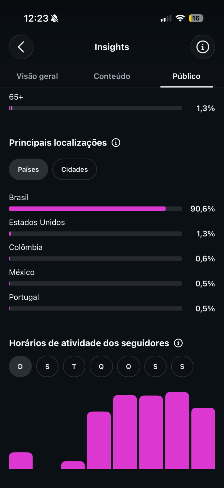Métrica